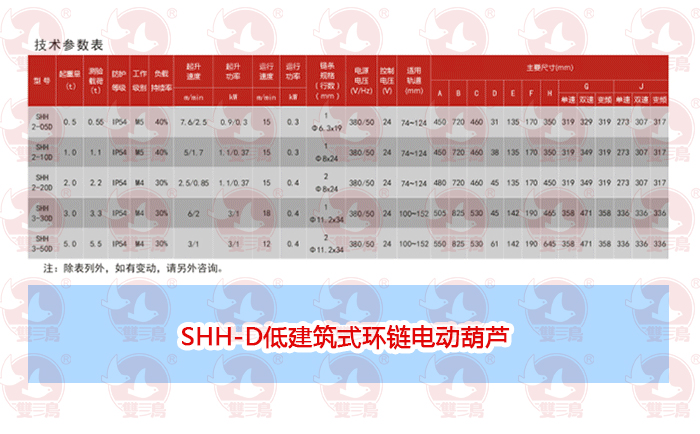 電動葫蘆長時間使用會產生什么樣的損失